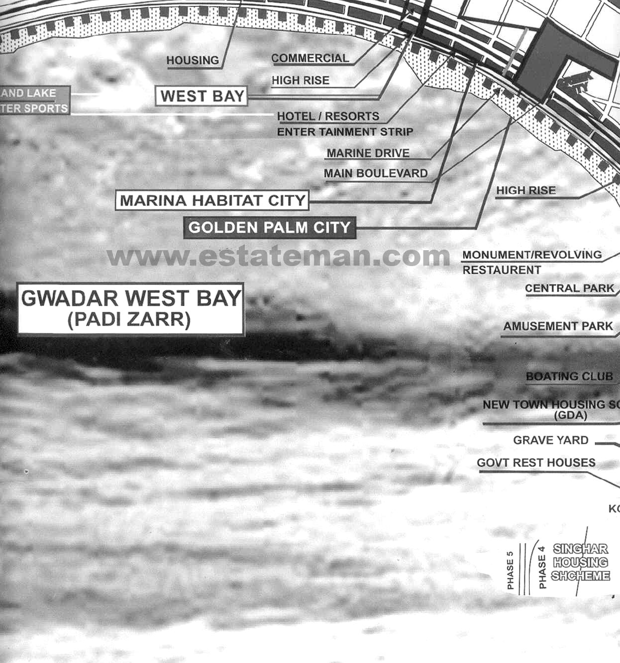 Master Plan of Gawadar